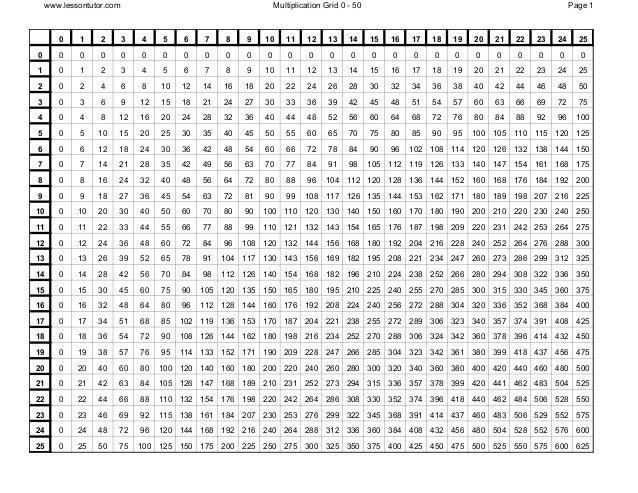 Zero to Fifty Multiplication Chart