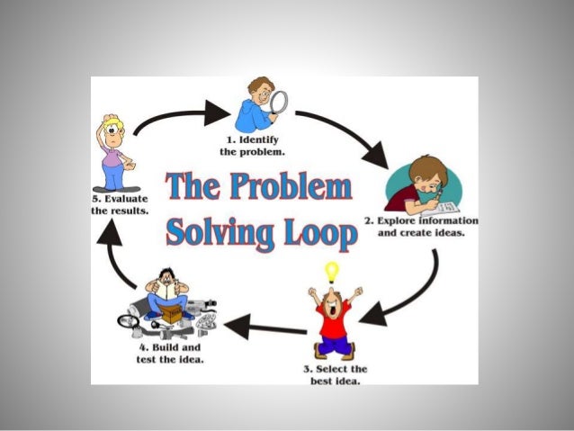 Problem Solving Using Computer