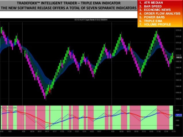 Delta graphics director forex software
