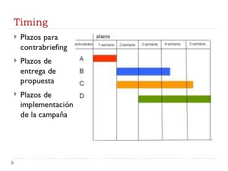 0003 estrategia de publicidad el briefing general