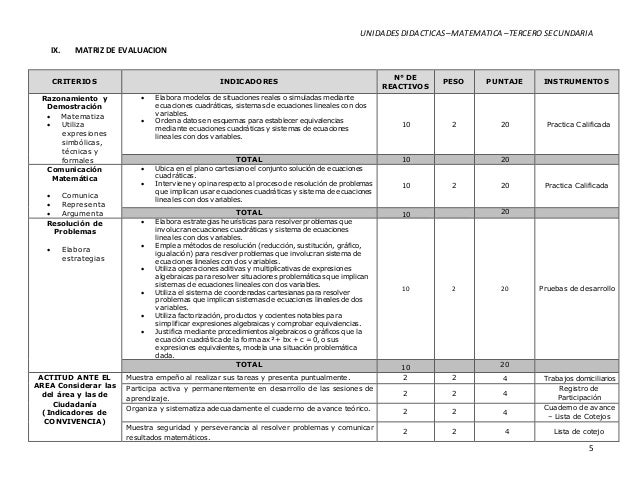 Resultado de imagen para ista de cotejo y evaluacion de cableado estructurado