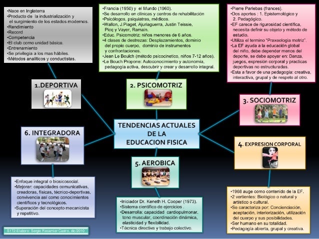 Tendencias actuales de la Educación Física