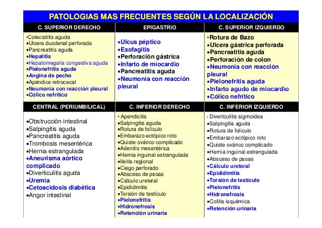 El ordenador y sheynyy la osteocondrosis