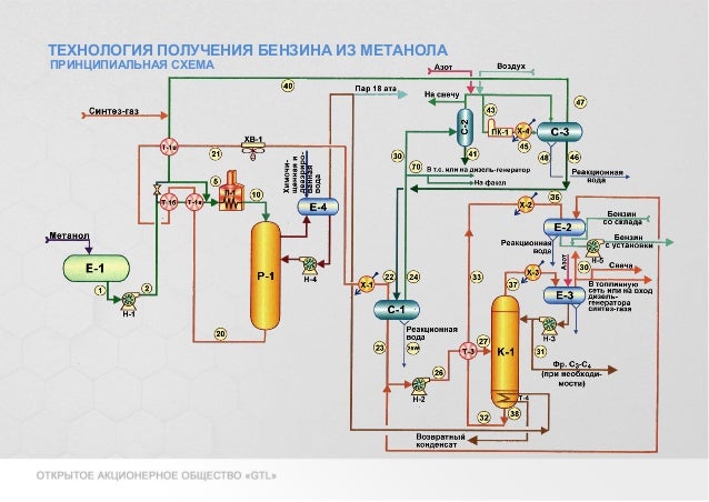 Технологическая схема получения моторных топлив5 Технологическая схема получения моторных топлив5