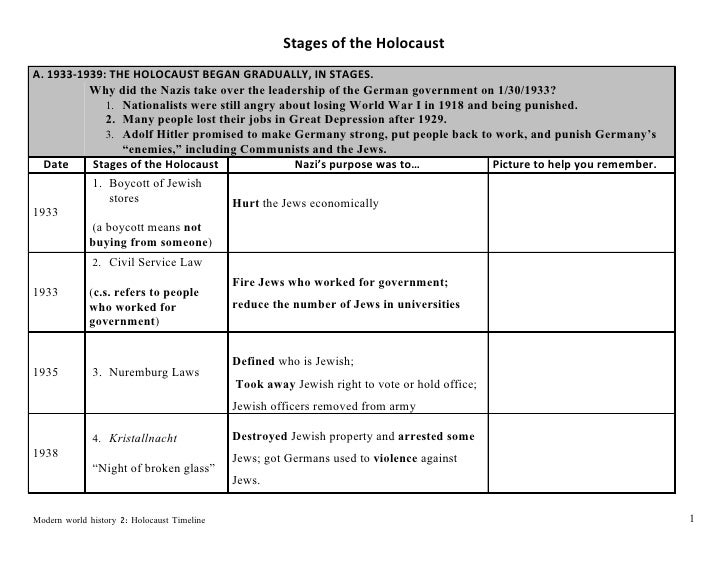00 holocaust timeline landscape 4