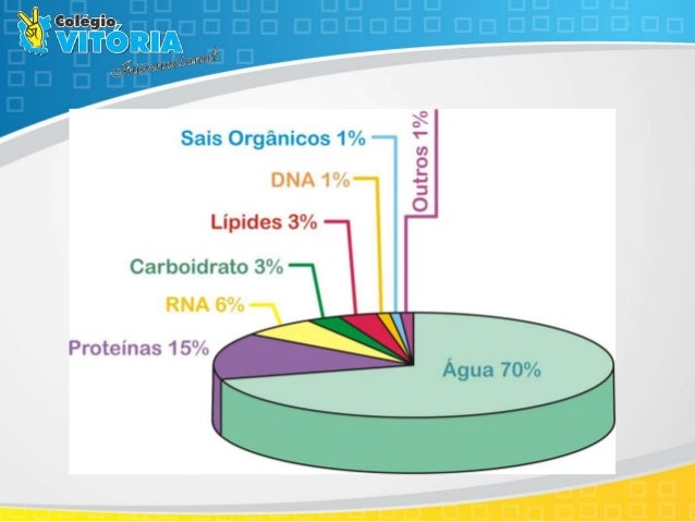 a composicao quimica dos seres vivos