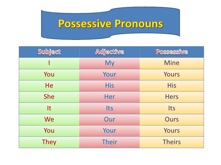 01. possessive pronouns and adjectives