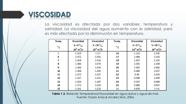 Propiedades del Agua de Mar