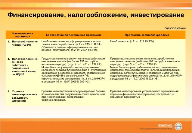Guahoo Известная налоговый кодекс ст 70 источников