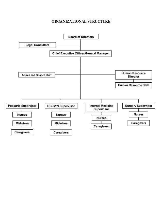 Term paper business management