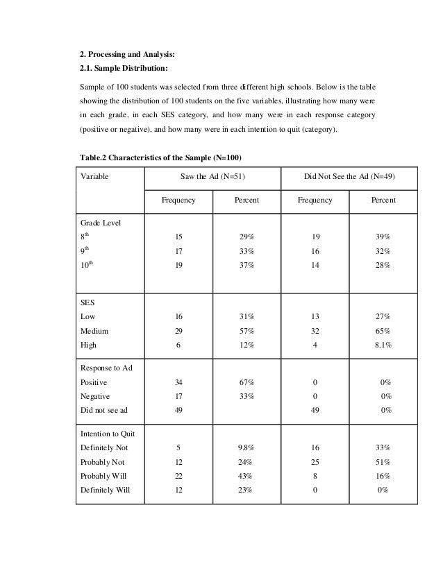 Thesis about smoking cessation
