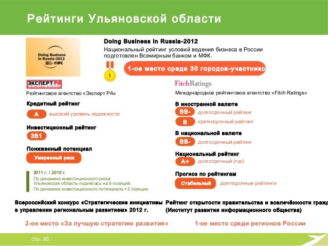 Конкурсы индустриальные парки Конкурсы индустриальные парки