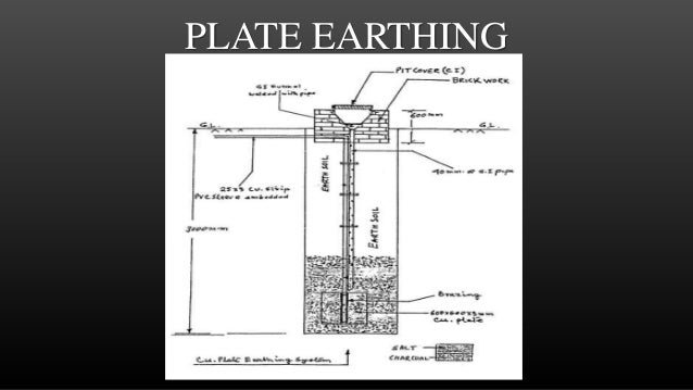 system pipe embedded Earthing system pipe embedded Earthing