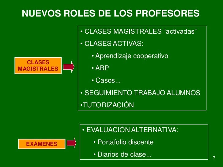 NUEVOS ROLES DE LOS PROFESORES              • CLASES MAGISTRALES “activadas”              • CLASES ACTIVAS:               ...