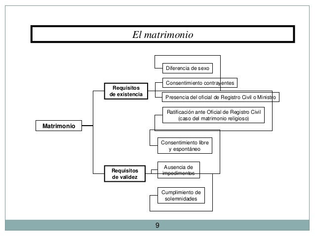 requisito el matrimonio