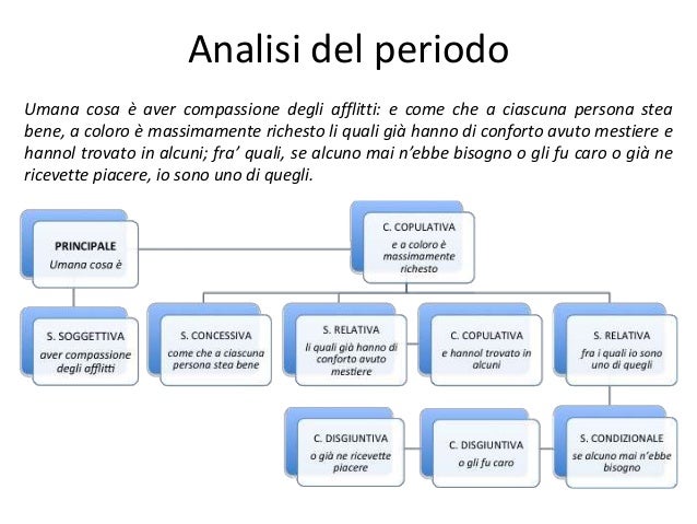 016 Analisi del periodo