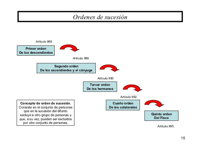 (016) derecho sucesorio[1]