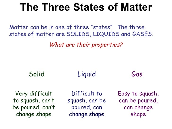 Y7 Particles 01 intro to Solids, Liquids & Gases