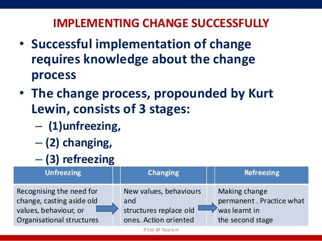 implementing change in the workplace Knowing these 12 reasons why employees resist change in the workplace knowing these 12 reasons why employees resist change in to implement the changes. implementing change in the workplace Knowing these 12 reasons why employees resist change in the workplace knowing these 12 reasons why employees resist change in to implement the changes.