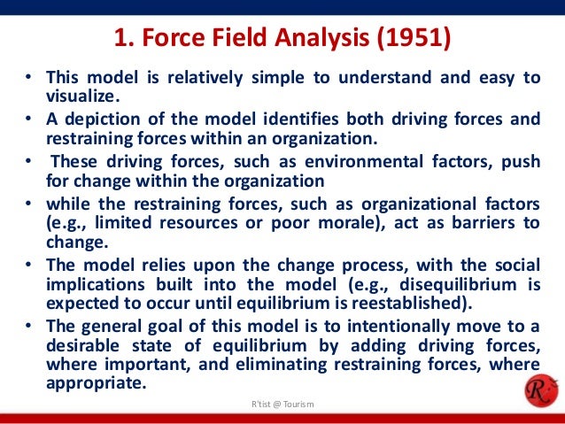 tichy s tpc framework Managing strategic change: technical, political, and cultural dynamics by noel m tichy and a great selection of similar used condition: as new shows how managers can use the conceptual framework of tpc theory. tichy s tpc framework Managing strategic change: technical, political, and cultural dynamics by noel m tichy and a great selection of similar used condition: as new shows how managers can use the conceptual framework of tpc theory.