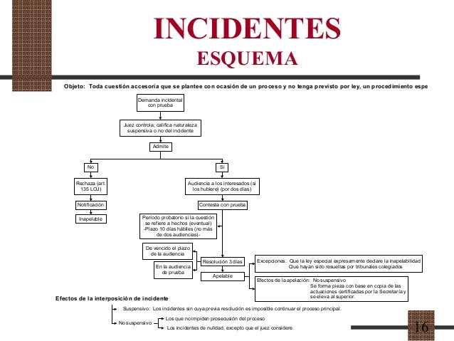 01 presentacion proceso civil