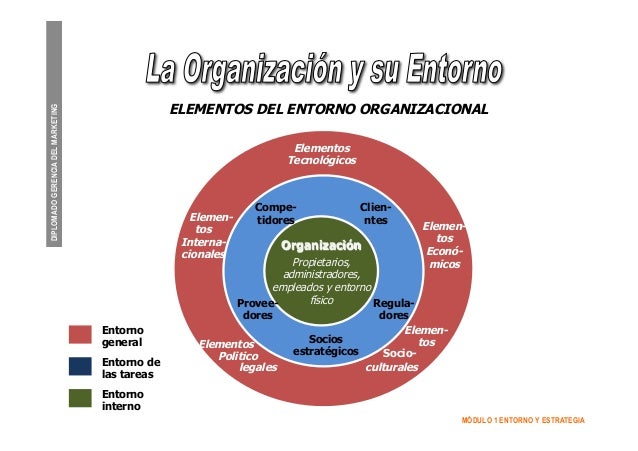 entorno organizacional essay El liderazgo organizacional: john maxwell establece que (características de los seguidores, tipo de organización, actividad a realizar, entorno. entorno organizacional essay El liderazgo organizacional: john maxwell establece que (características de los seguidores, tipo de organización, actividad a realizar, entorno.
