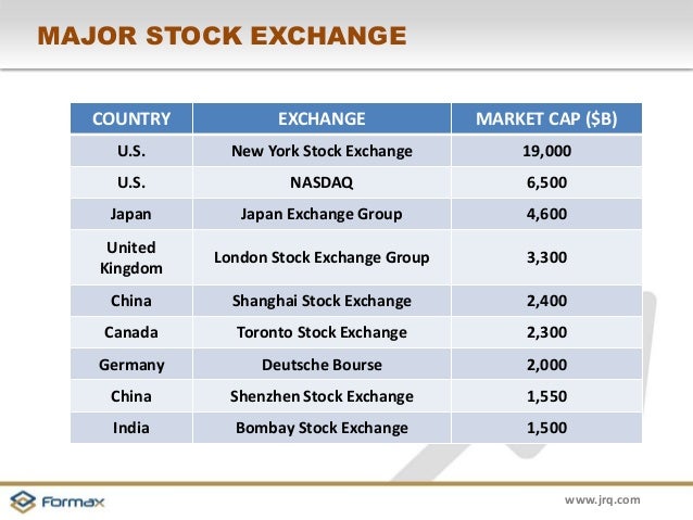 Stock options equivalent