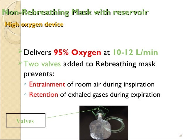 Oxygen Flow Rate Chart