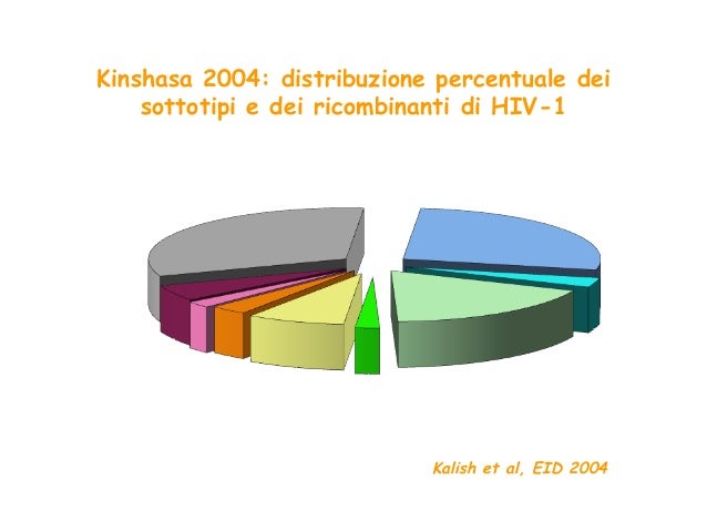 Dermoveyt da risposte di eczema