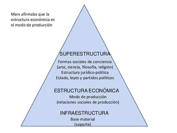 ESTRUCTURA ECONOMICA DE VENEZUELA estructura economica de venezuela: