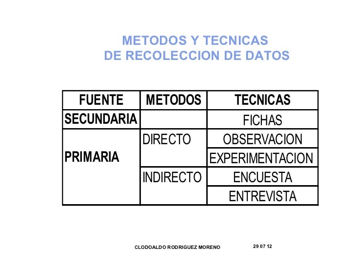02.recolección de datos