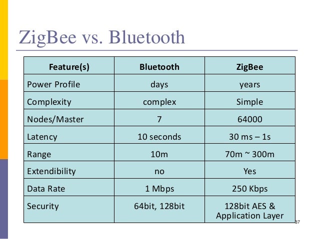 wifi vs bluetooth osi model