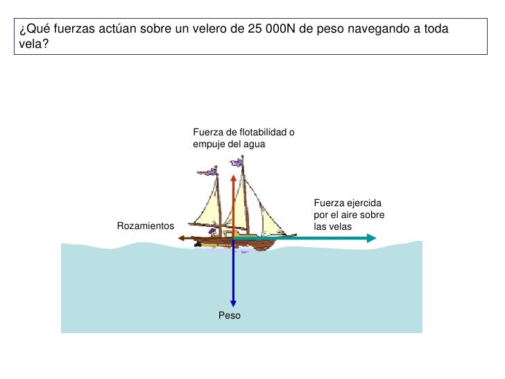 02 movimiento fuerza