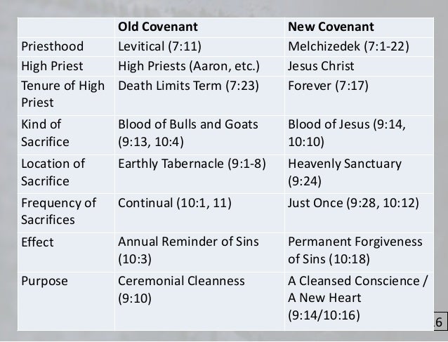 United States AI Solar System (10) Session-02-new-testament-overview-hebrews-the-bridge-between-the-old-and-the-new-16-638