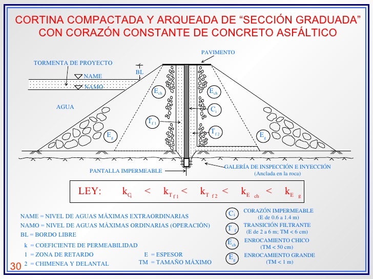 Minería, 26 Congreso Nacional de Ingeniería Civil