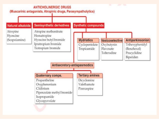 anticholinergic drugs #10