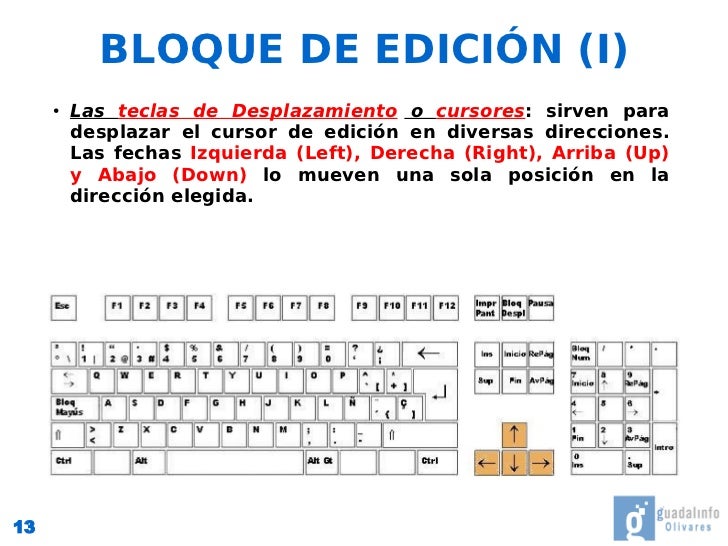 EL TECLADO TECLAS ESPECIALES Y DE DESPLAZAMIENTO EL TECLADO TECLAS ESPECIALES Y DE DESPLAZAMIENTO
