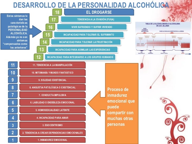 Lyubistok uma grama em alcoolismo