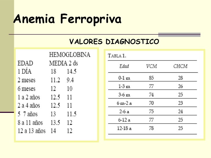 03 08 anemia_ferropriva