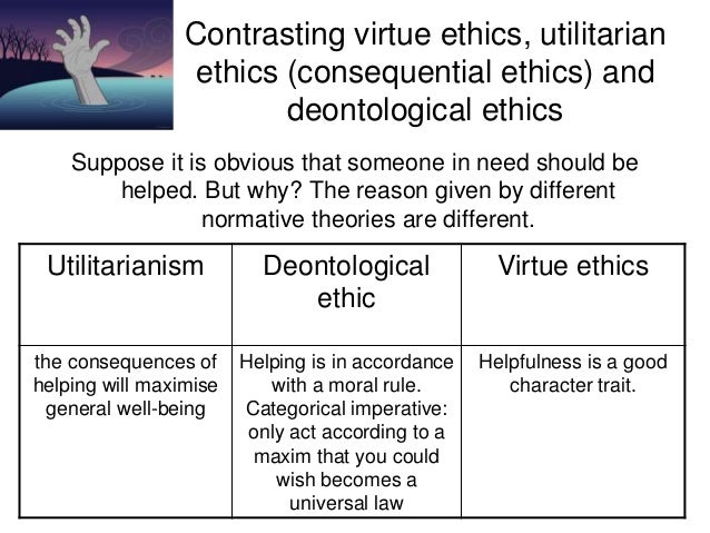 Normative ethics