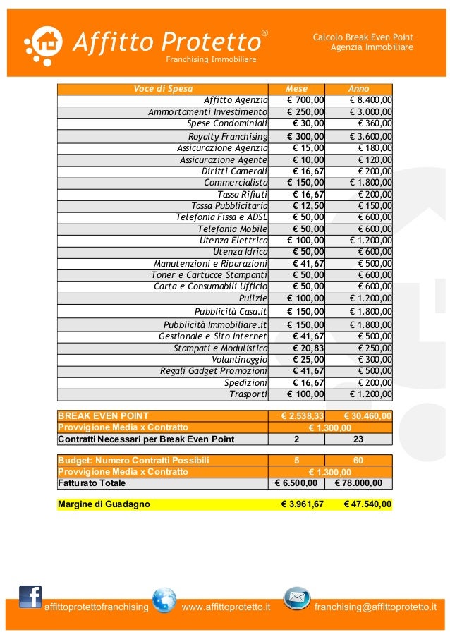 business plan per agenzia immobiliare business plan per agenzia immobiliare