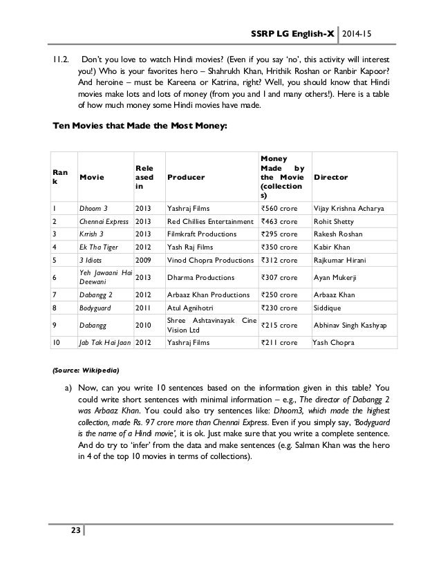 Write My Term Paper Essay For College Get It Done Today Rizoma Shiksha Ka Mahatva In Hindi Essay On Environment Homework For You Business Plan Writing Services Uk also Research Paper Essays High School Essays Examples