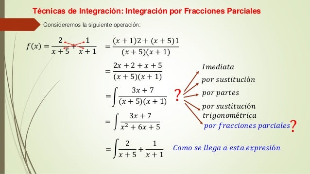 03 fracciones parciales