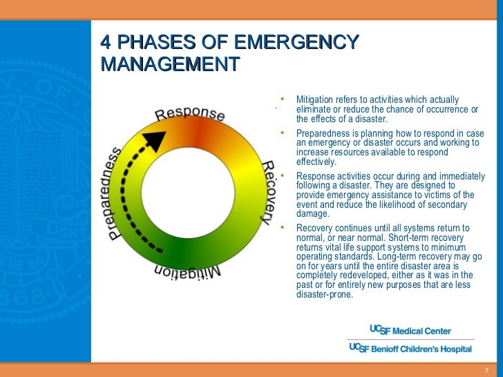 four phases of emergency management four phases of emergency management
