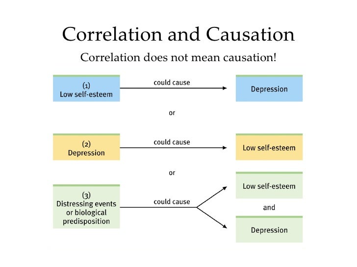 Examples of causal research