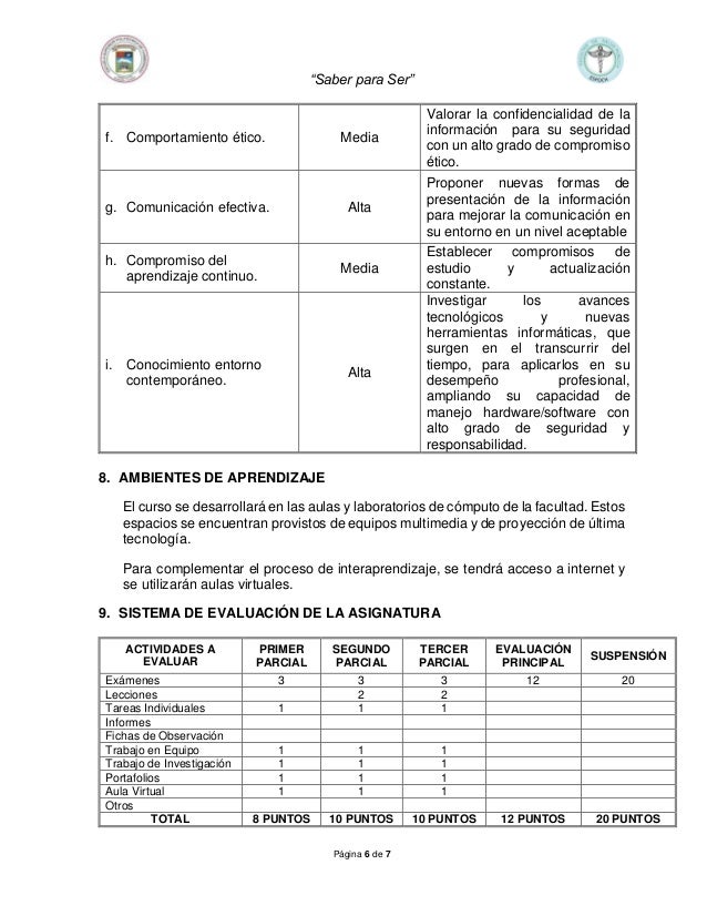 “Saber para Ser”
Página 6 de 7
f. Comportamiento ético. Media
Valorar la confidencialidad de la
información para su seguri...