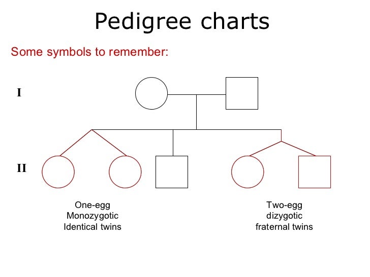 03-pedigree-charts-5-728.jpg