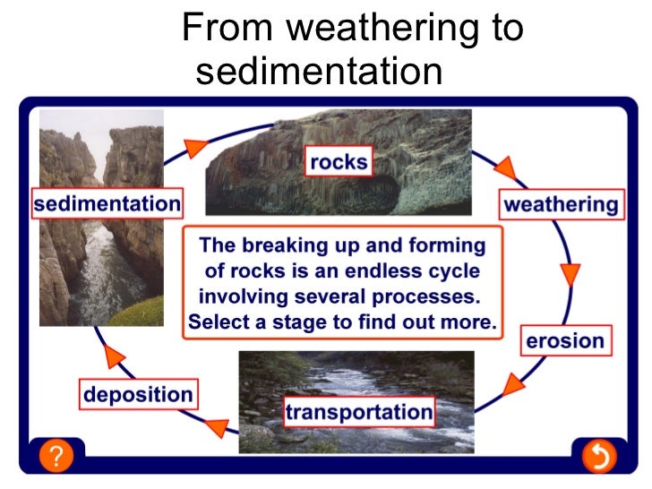 03 what happens to weathered pieces of rock