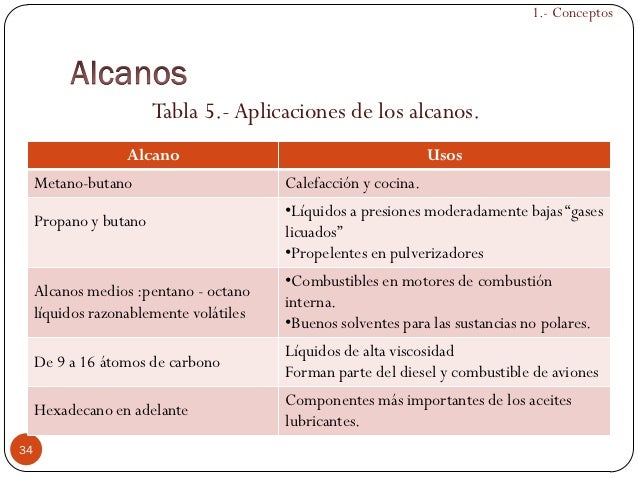 04. alcanos