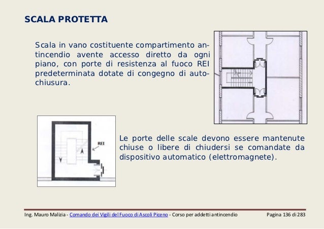 Ordinare champiks in linea